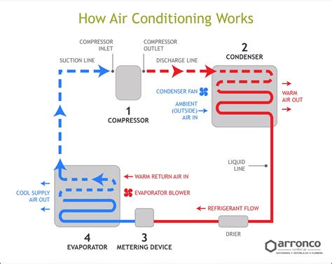 compressor ac|What is a HVAC Compressor: How It Works Explained